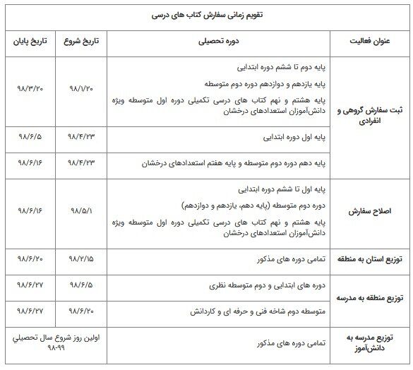 جزییات ثبت سفارش اینترنتی کتب درسی دانش‌آموزان استعدادهای درخشان