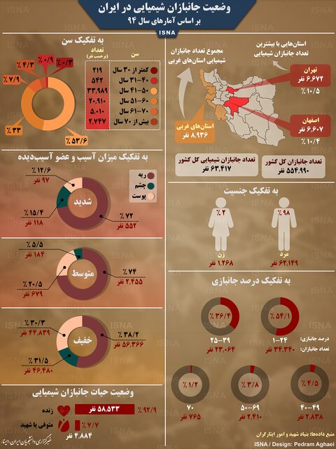 اینفوگرافی / وضعیت جانبازان شیمیایی در ایران