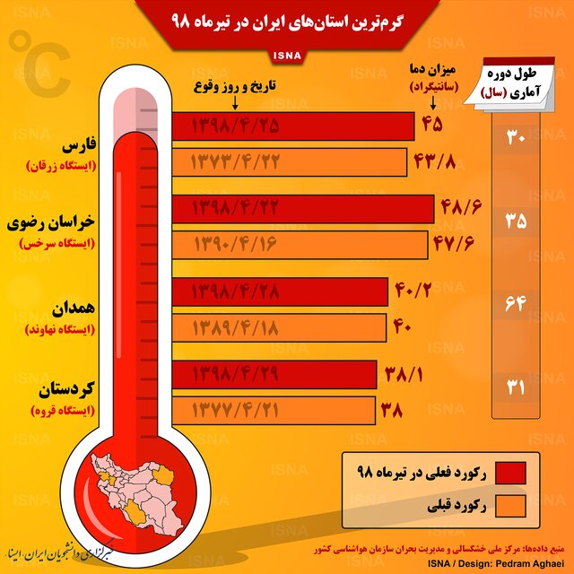 اینفوگرافی / گرم‌ترین استان‌های ایران در تیرماه ۹۸