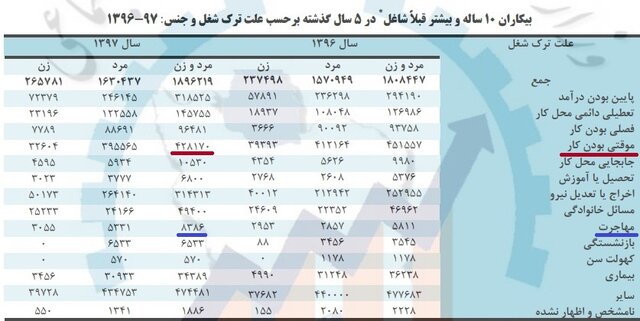 چرا کارتان را ترک می‌کنید؟