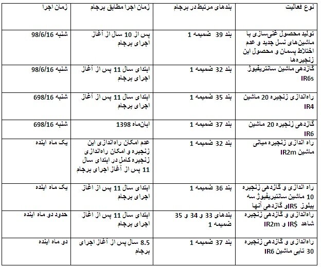 برجام در مسیر بی‌بازگشت – صلح خبر