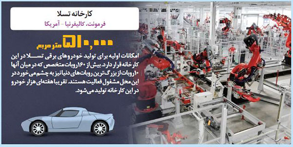 ۱۰ کارخانه‌ی غول دنیا!