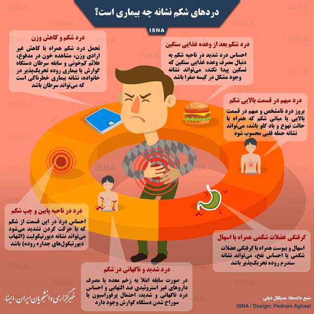 اینفوگرافی / دردهای شکم نشانه چه بیماری است؟
