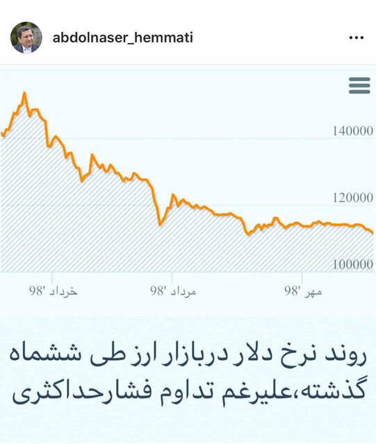 روند قیمت دلار از زبان رییس کل