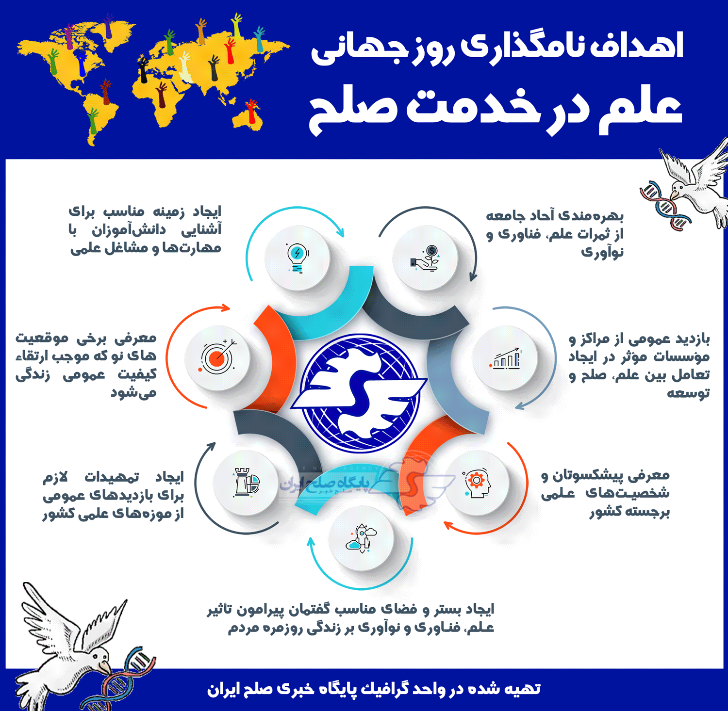 اینفوگرافیک اهداف روز جهانی علم در خدمت صلح خبر