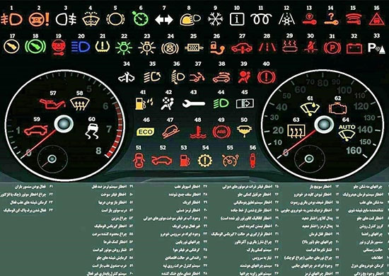 آشنایی با تمام علائم صفحه‌ی کیلومتر خودرو