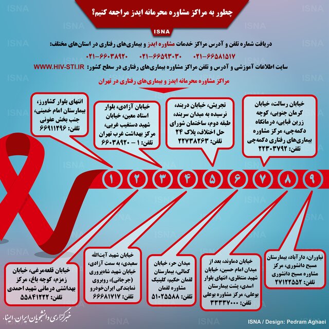 اینفوگرافیک / چطور به مراکز مشاوره محرمانه ایدز مراجعه کنیم؟