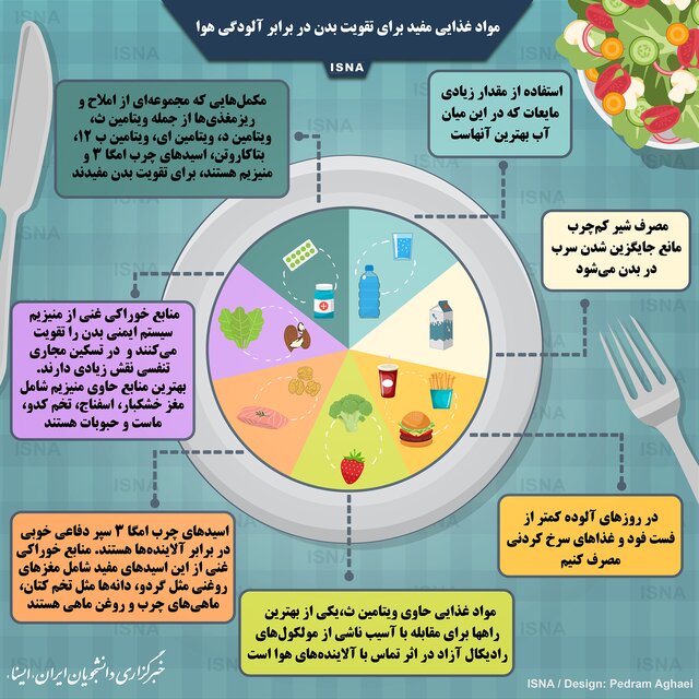 اینفوگرافیک / مواد غذایی مفید برای تقویت بدن در برابر آلودگی ‌هوا