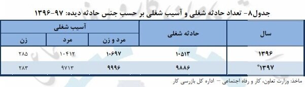 مسئولیت جان کارگران در کارگاه با چه کسی است؟