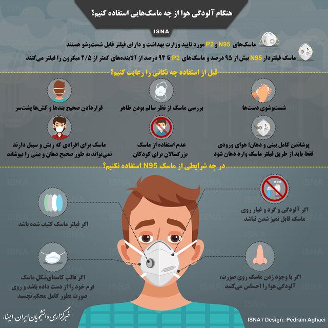 اینفوگرافیک / هنگام آلودگی هوا از چه ماسک‌هایی استفاده کنیم؟