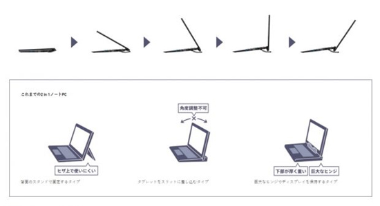لپ تاپ جدید با ساختار ویژه «Stabilizer Flap»