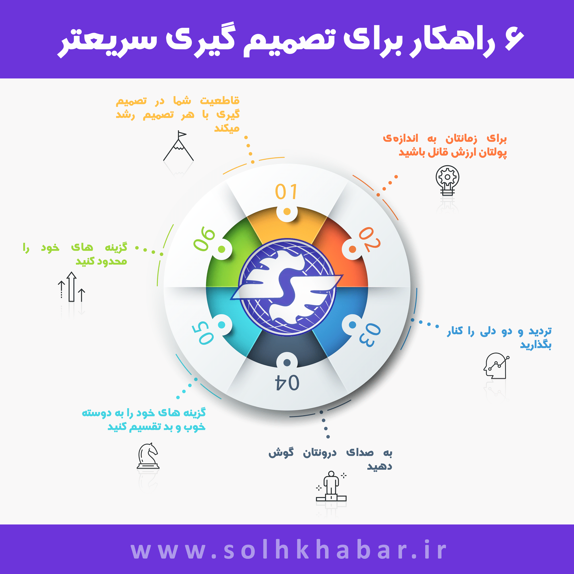 اینفوگرافیک | 6 راهکار برای تصمیم گیری سریعتر