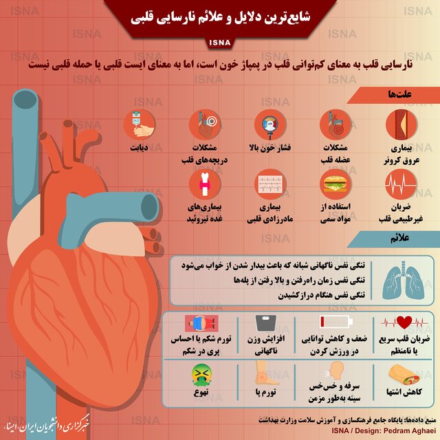 اینفوگرافیک / شایع‌ترین دلایل و علائم نارسایی قلبی