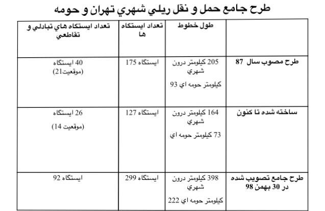 مترو ٢٠ سال آینده چه شکلی می‌شود؟