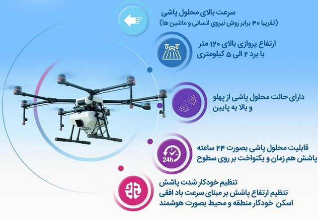 ساخت پهپاد محلول‌پاش برای کنترل و مبارزه با شیوع کرونا ویروس