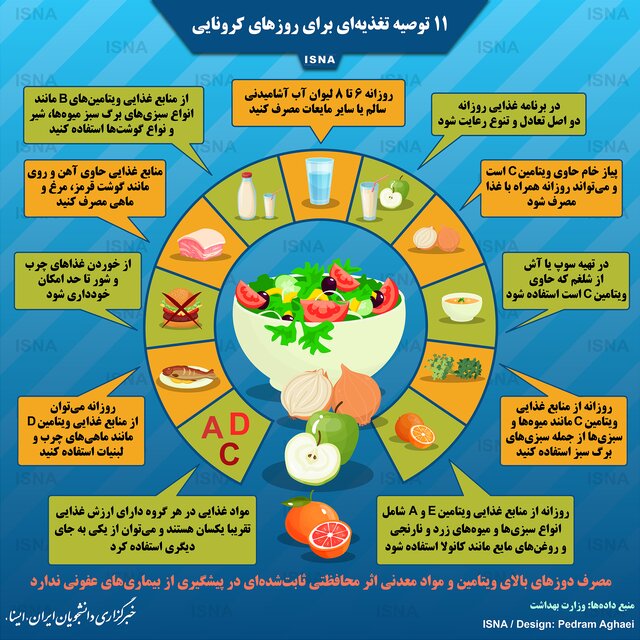 اینفوگرافیک / ۱۱ توصیه تغذیه‌ای برای روزهای کرونایی