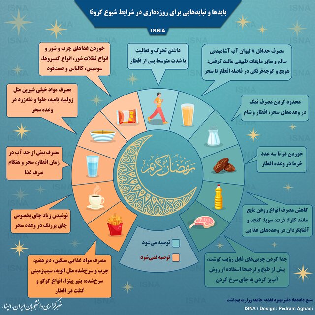 اینفوگرافیک / بایدها و نبایدهایی برای روزه‌داری در شرایط شیوع کرونا