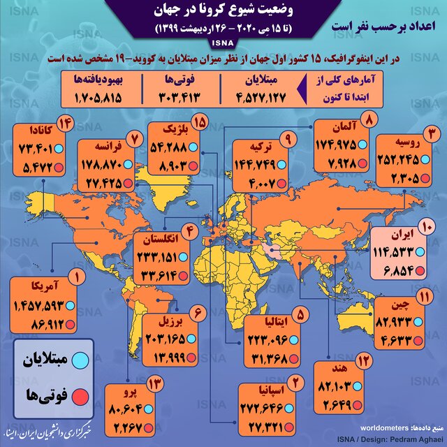 اینفوگرافیک / آمار کرونا در جهان تا ۲۶ اردیبهشت