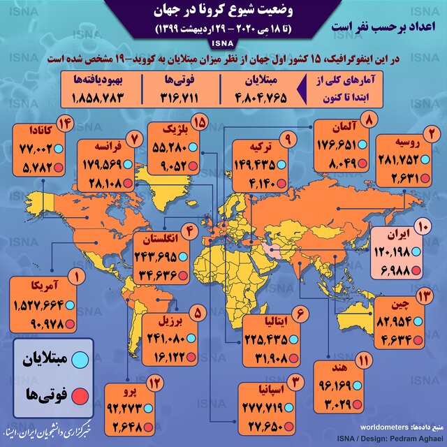اینفوگرافیک / آمار کرونا در جهان تا ۲۹ اردیبهشت