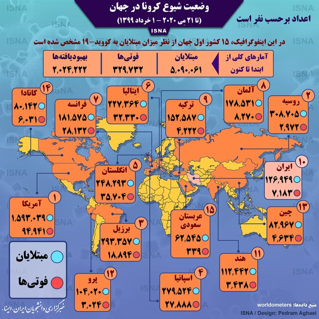 اینفوگرافیک / آمار کرونا در جهان تا ۱ خرداد