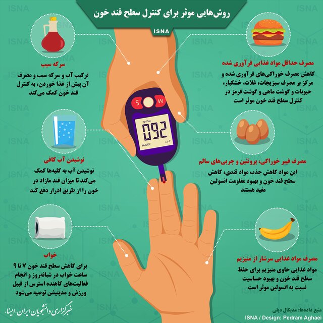 اینفوگرافیک / روش‌هایی مؤثر برای کنترل قند خون