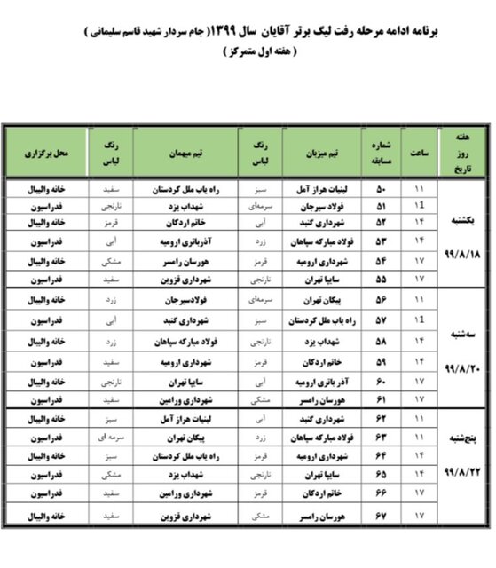 برنامه هفته‌ نخست لیگ والیبال به شیوه متمرکز