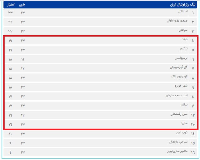 ترافیک در لیگ برتر – صلح خبر