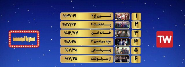 محبوب‌ترین سریال ۹۹ کدام است؟