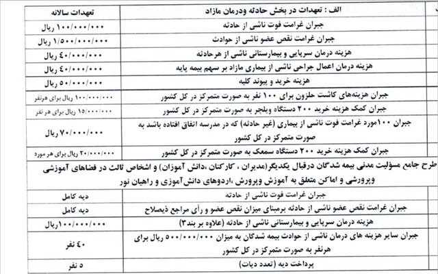 تعهدات «بیمه حوادث دانش آموزی» از جبران غرامت حادثه تا درمان کرونا + جدول تعهدات