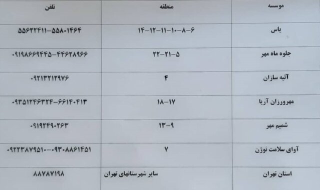 اسامی پایگاه‌های فعال سنجش بینایی شهر تهران