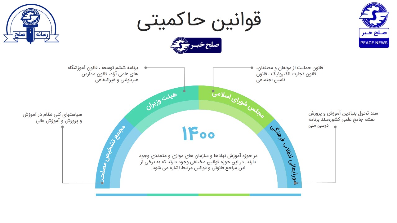 قوانین حاکمیتی در حوزه آموزش مجازی